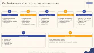 Recurring Revenue Model Powerpoint Presentation Slides V Impactful Best