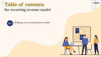 Recurring Revenue Model Powerpoint Presentation Slides V Professional Best