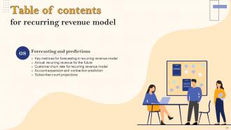 Recurring Revenue Model Powerpoint Presentation Slides V Impressive Best