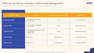 Recurring Revenue Model Software For Better Customer Relationship Management Ppt Summary Gallery