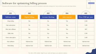 Recurring Revenue Model Software For Optimizing Billing Process Ppt File Diagrams
