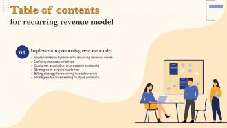 Recurring Revenue Model Table Of Contents Ppt Icon Layouts