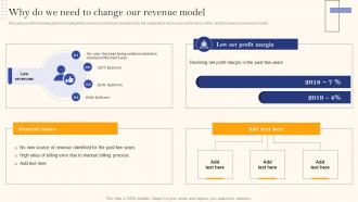 Recurring Revenue Model Why Do We Need To Change Our Revenue Model Ppt Ideas