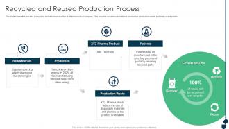 Recycled And Reused Production Process Achieving Sustainability Evolving