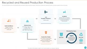 Recycled And Reused Production Process Strategies Sustainable Development