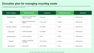 Recycling Plan Powerpoint Ppt Template Bundles Engaging Good