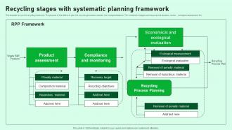 Recycling Stages With Systematic Planning Framework