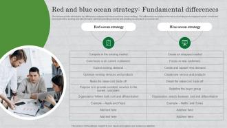 Red And Blue Ocean Strategy Fundamental Differences How To Survive In A Competitive Market