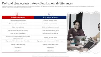 Red And Blue Ocean Strategy Fundamental Differences Ppt Slides Infographic Template