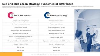 Red And Blue Ocean Strategy Increasing Market Share By Winning Against Cutthroat Competition Strategy SS V