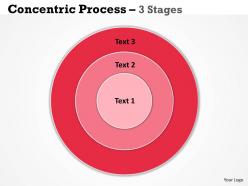 Red concentric process 3 stages 5
