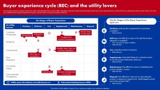 Red Ocean Vs Blue Ocean Strategy Buyer Experience Cycle BEC And The Utility Levers