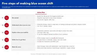 Red Ocean Vs Blue Ocean Strategy Five Steps Of Making Blue Ocean Shift