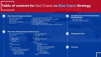 Red Ocean Vs Blue Ocean Strategy For Table Of Contents Ppt Professional Graphics