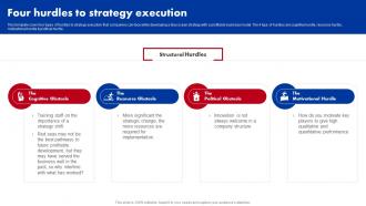 Red Ocean Vs Blue Ocean Strategy Four Hurdles To Strategy Execution