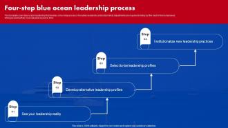 Red Ocean Vs Blue Ocean Strategy Four Step Blue Ocean Leadership Process