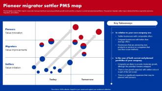 Red Ocean Vs Blue Ocean Strategy Pioneer Migrator Settler PMS Map