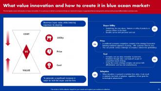 Red Ocean Vs Blue Ocean Strategy Powerpoint Presentation Slides strategy CD Ideas Appealing