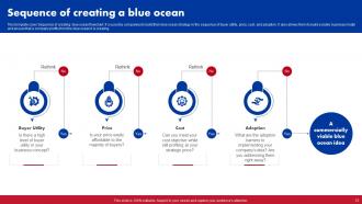Red Ocean Vs Blue Ocean Strategy Powerpoint Presentation Slides strategy CD Colorful Appealing