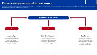 Red Ocean Vs Blue Ocean Strategy Three Components Of Humanness