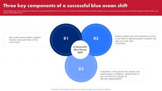 Red Ocean Vs Blue Ocean Strategy Three Key Components Of A Successful Blue Ocean Shift