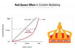 Red queen effect in content marketing