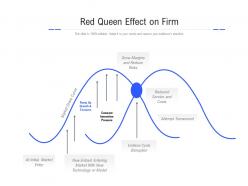 Red queen effect on firm