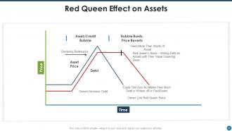 Red Queen Effect Powerpoint Ppt Template Bundles