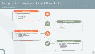 Reddit Marketing Powerpoint Ppt Template Bundles Interactive Engaging
