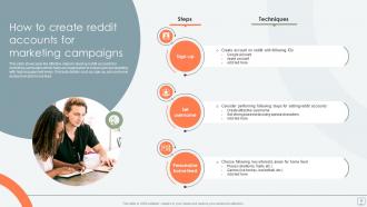 Reddit Marketing Powerpoint Ppt Template Bundles Informative Engaging