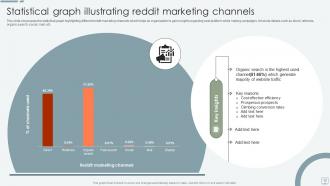 Reddit Marketing Powerpoint Ppt Template Bundles Multipurpose Engaging