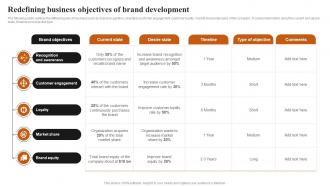 Redefining Business Objectives Of Brand Achieving Higher ROI With Brand Development