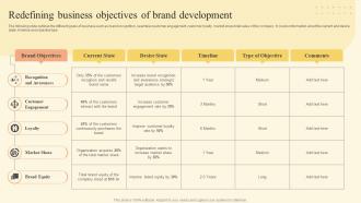 Redefining Business Objectives Of Brand Development Strategy Of Food And Beverage