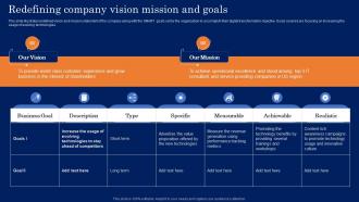 Redefining Company Vision Mission And Goals Guide For Developing MKT SS
