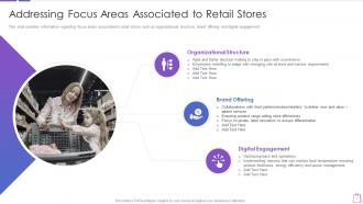 Redefining experiential commerce addressing focus areas associated to retail stores