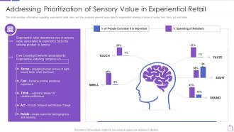 Redefining experiential commerce addressing prioritization of sensory value experiential