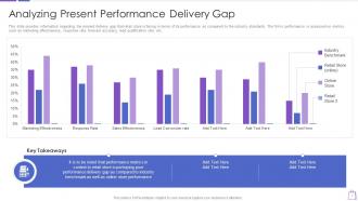 Redefining experiential commerce analyzing present performance delivery gap