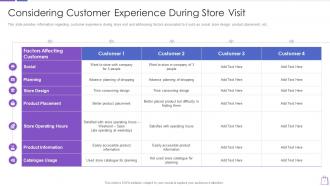 Redefining experiential commerce considering customer experience during store visit