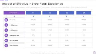 Redefining experiential commerce impact of effective in store retail experience