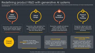 Redefining Product R And D With Generative Ai Systems Generative Ai Artificial Intelligence AI SS