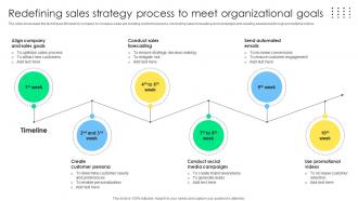 Redefining Sales Strategy Process Sales Management Optimization Best Practices To Close SA SS