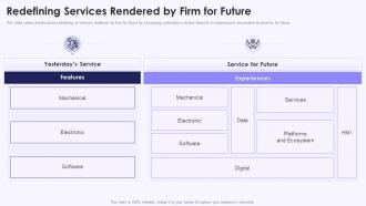 Redefining Services Rendered By Firm For Future Investor Deck Presentation For Services Sales
