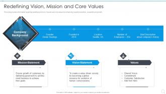 Redefining Vision Mission And Core Values Strategy Execution Playbook