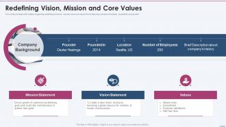 Redefining Vision Mission And Core Values Strategy Planning Playbook