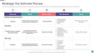 Redesign The Software Process Improvement Project Success