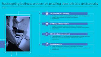 Redesigning Business Process By Ensuring Data Complete Guide Perfect Digital Strategy Strategy SS