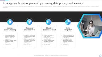Redesigning Business Process By Ensuring Data Privacy Guide To Creating A Successful Digital Strategy