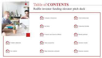 Redfin Investor Funding Elevator Pitch Deck Ppt Template Appealing Visual