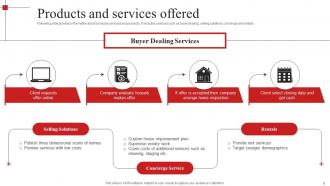 Redfin Investor Funding Elevator Pitch Deck Ppt Template Graphical Visual
