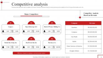 Redfin Investor Funding Elevator Pitch Deck Ppt Template Idea Appealing